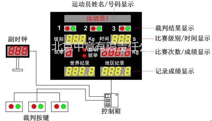 供应举重比赛计时计分系统供货商