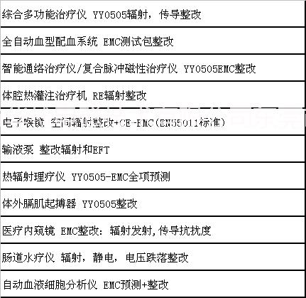 CO2浓度测定仪EN55011的EMC整改图片