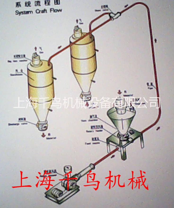 計(jì)量配料系統(tǒng)圖片/計(jì)量配料系統(tǒng)樣板圖 (4)