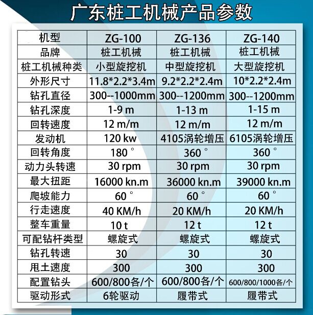 廣東旋挖機(jī)/廣東旋挖鉆機(jī)/履帶旋挖圖片