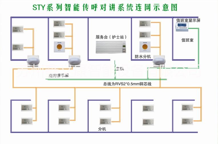 呼叫對講圖片/呼叫對講樣板圖 (4)
