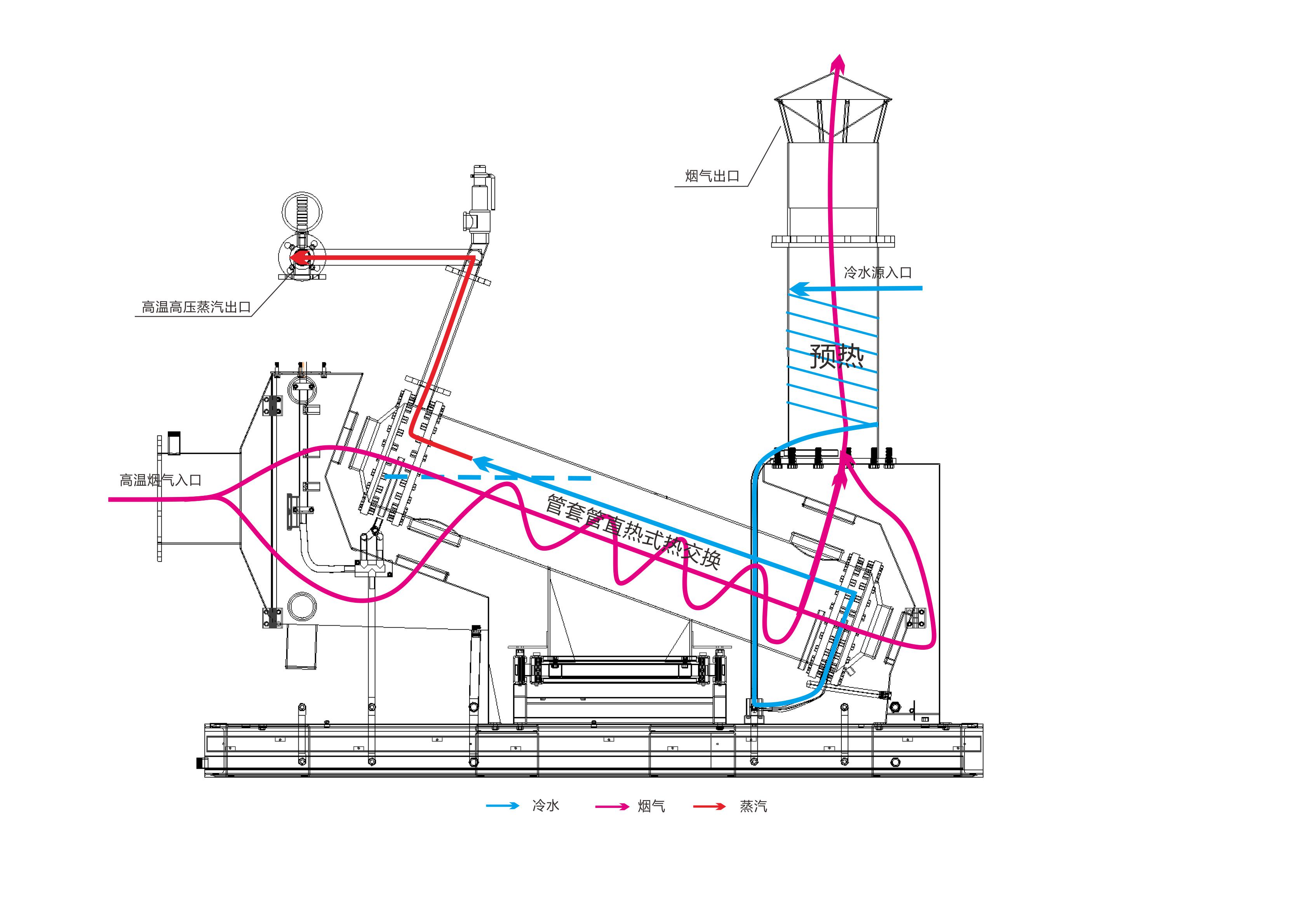 高效节能蒸汽发生器结构图