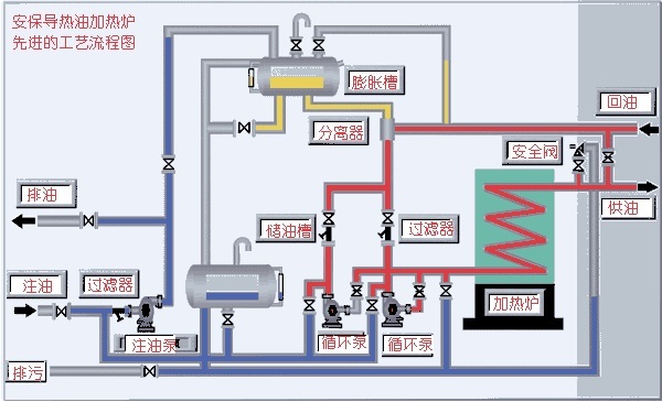 淄博市导热油炉积碳在线清洗剂厂家供应用于清洗油污的导热油炉积碳在线清洗剂