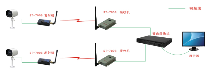 無線影音傳輸設(shè)備圖片/無線影音傳輸設(shè)備樣板圖 (3)