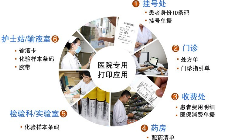 醫(yī)療體檢圖片/醫(yī)療體檢樣板圖 (3)