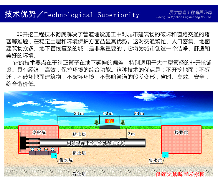 頂管施工圖片/頂管施工樣板圖 (2)