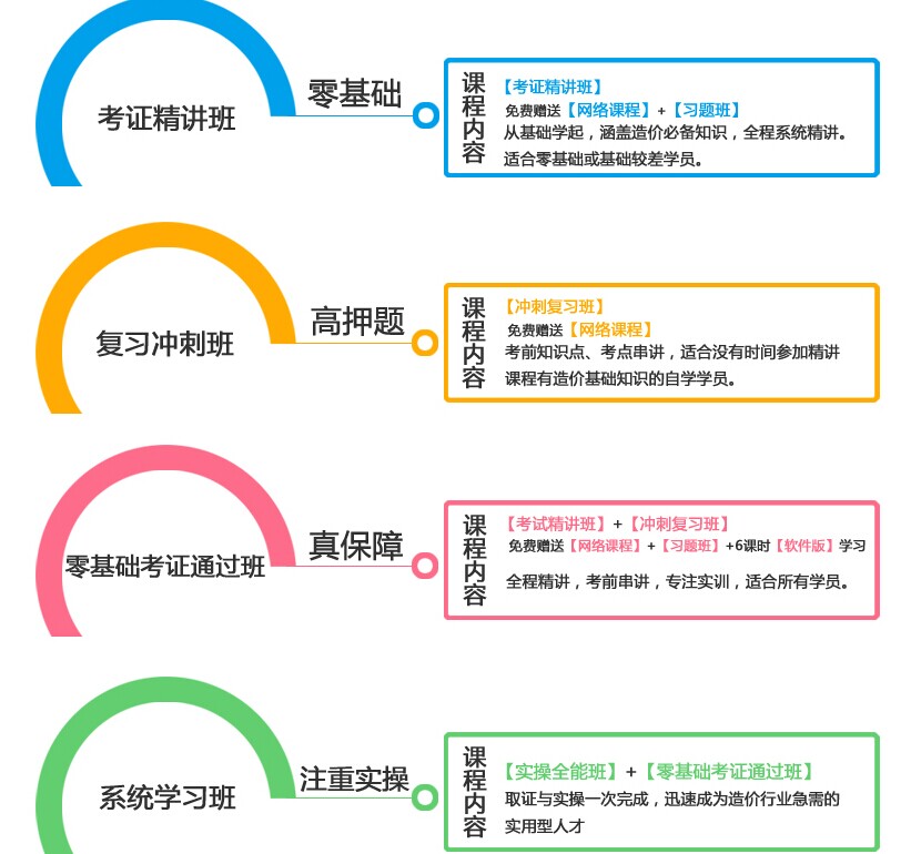 供应建造师培训 建造师考试