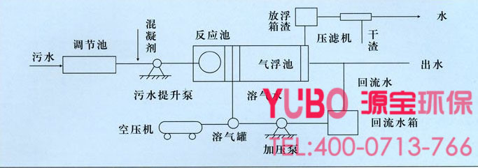 气浮机原理图