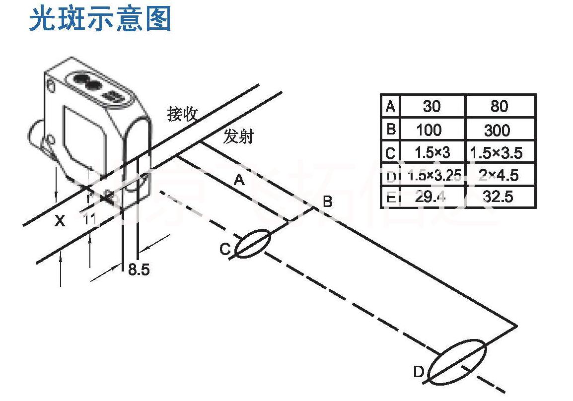 北京市FTM激光测距传感器厂家FTM激光测距传感器