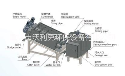 201疊螺式污泥脫水機(jī) 設(shè)備選型參數(shù) 304/402型號(hào)