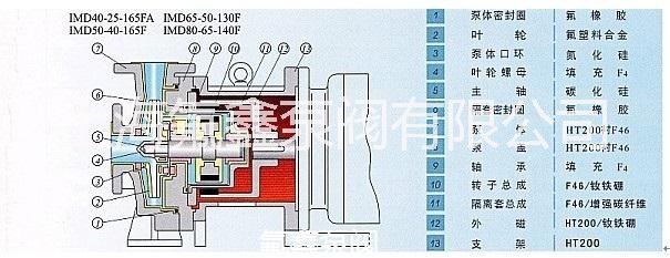 襯氟磁力泵圖片/襯氟磁力泵樣板圖 (3)