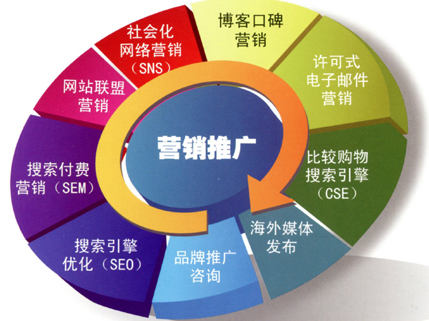 黑蜘蛛专家浅谈品牌推广图片