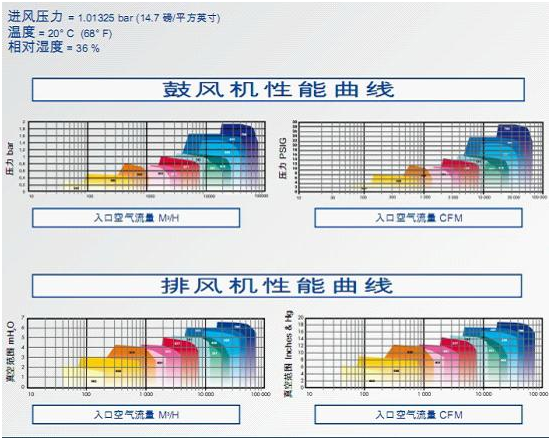 多級離心鼓風機圖片/多級離心鼓風機樣板圖 (2)