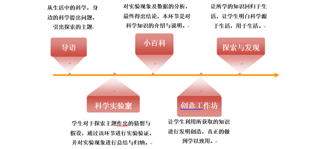 供應(yīng)北京呦呦科學(xué)小實(shí)驗(yàn)招商加盟 北京呦呦科學(xué)實(shí)驗(yàn)課程全國(guó)招商加盟