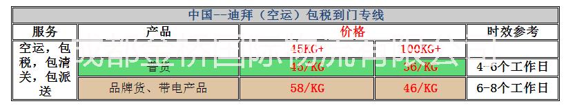 供应成都到迪拜空运专线，包税双清，成都到迪拜包税双清专线