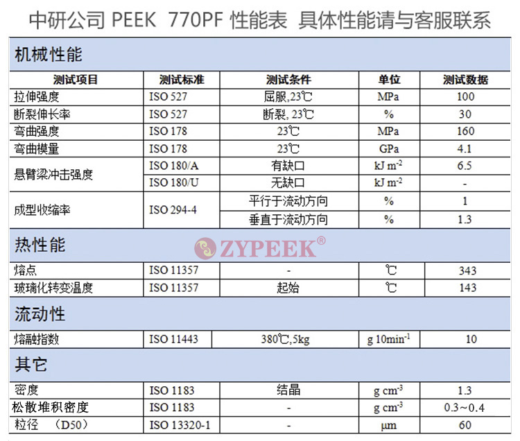 peek細(xì)粉圖片/peek細(xì)粉樣板圖 (2)