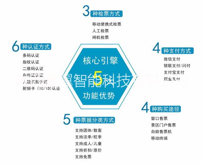 景區(qū)票務(wù)圖片/景區(qū)票務(wù)樣板圖 (4)