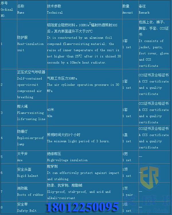消防員裝備圖片/消防員裝備樣板圖 (3)