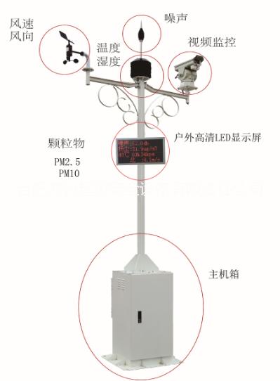 智能工地空气质量实时监控系统 扬尘污染监测设备 合肥扬尘检测仪 合肥扬尘监测仪图片