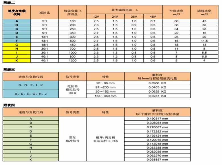 2016热门惠州推杆电机厂家批发2016热门惠州推杆电机厂家批发直销