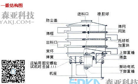 东莞市食物添加剂分选筛厂家潮汕食物添加剂分选筛  采购食物添加剂分选筛 现货优惠抢购中