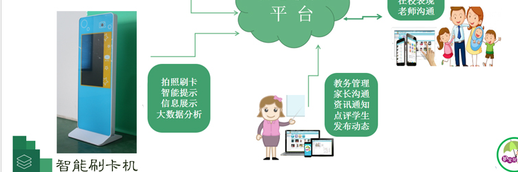 21.5寸幼儿园立式刷卡接送拍照图片