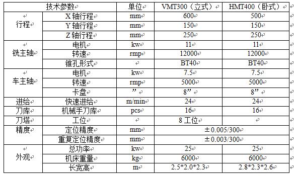 渦旋車銑復(fù)合專機圖片/渦旋車銑復(fù)合專機樣板圖 (2)
