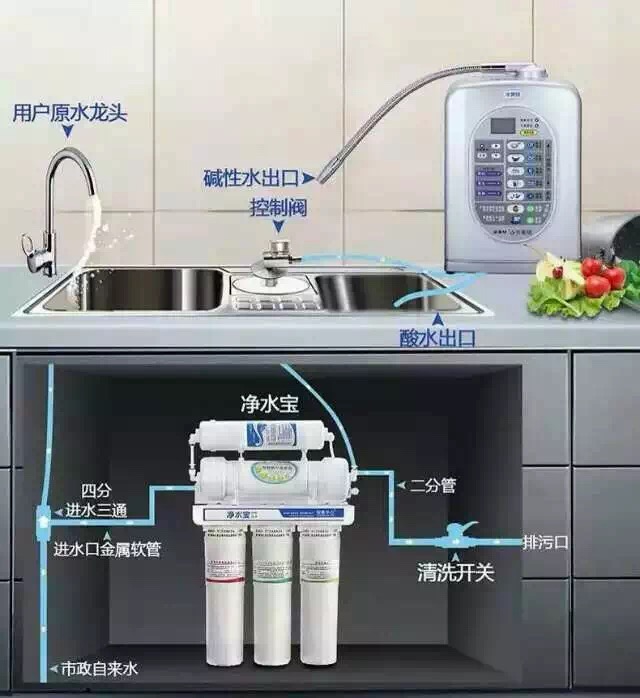 电解水机厂家图片