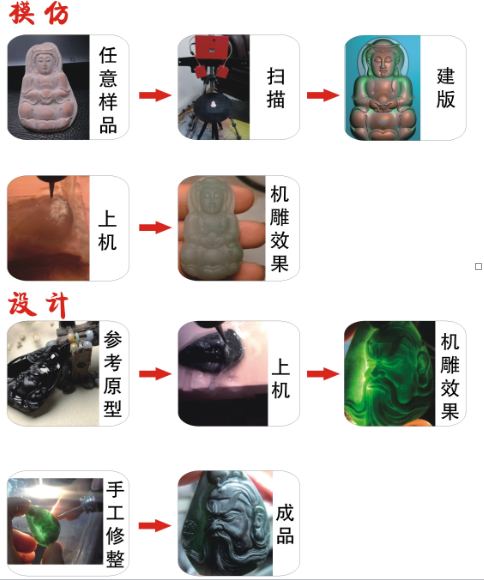 广州玉邦翡翠雕刻机图片