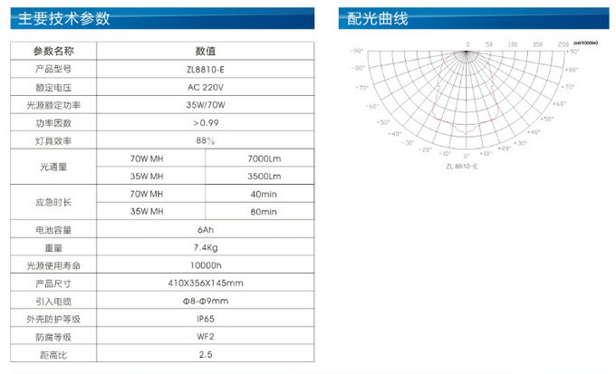 強(qiáng)光節(jié)能燈圖片/強(qiáng)光節(jié)能燈樣板圖 (3)