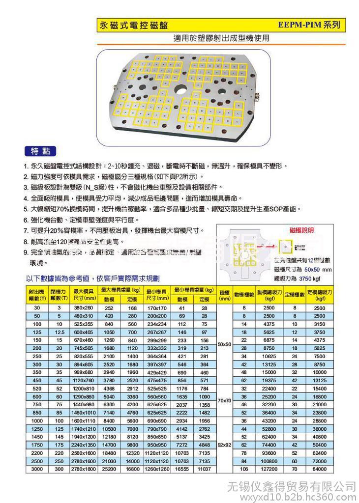 EEPM-PIM圖片/EEPM-PIM樣板圖 (4)