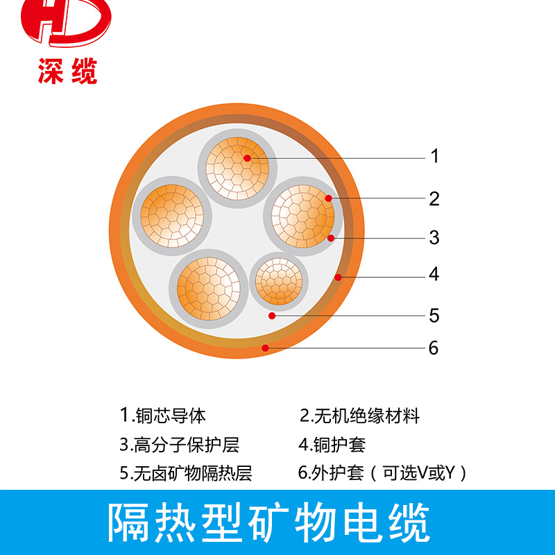 礦物電纜圖片/礦物電纜樣板圖 (3)