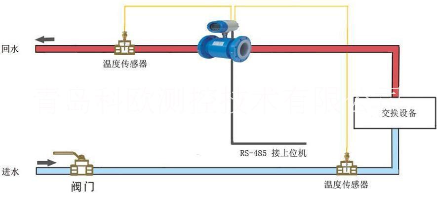 超聲波能量計圖片/超聲波能量計樣板圖 (1)
