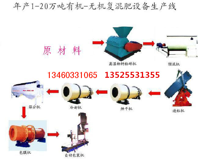 復(fù)合肥設(shè)備圖片/復(fù)合肥設(shè)備樣板圖 (4)