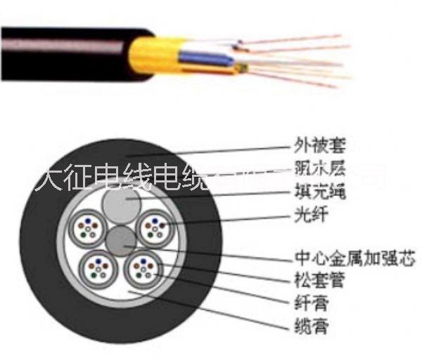 ADSS電力光纜圖片/ADSS電力光纜樣板圖 (4)