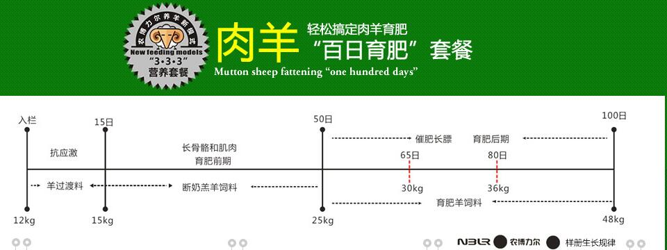 5%肉羊復(fù)合預(yù)混料圖片/5%肉羊復(fù)合預(yù)混料樣板圖 (4)