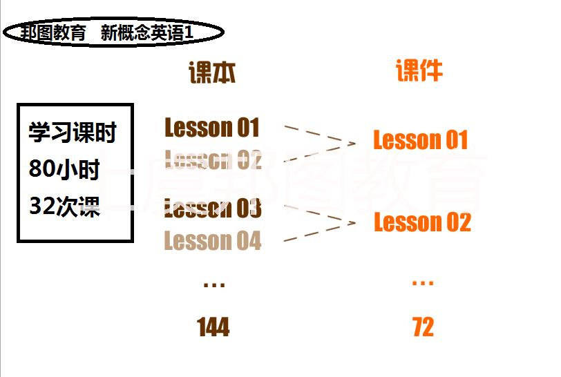 新概念英語圖片/新概念英語樣板圖 (3)