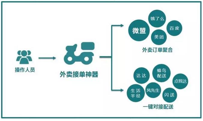 微信餐飲系統(tǒng)軟件圖片