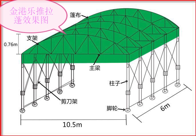 有輪子的推拉蓬圖片/有輪子的推拉蓬樣板圖 (3)
