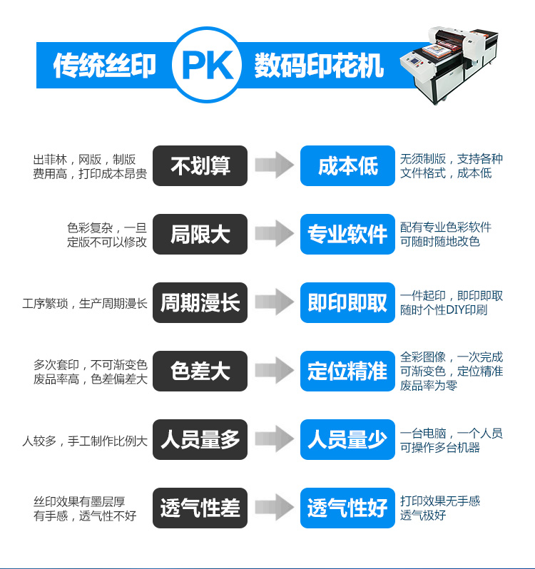 個(gè)性印花機(jī)圖片/個(gè)性印花機(jī)樣板圖 (2)