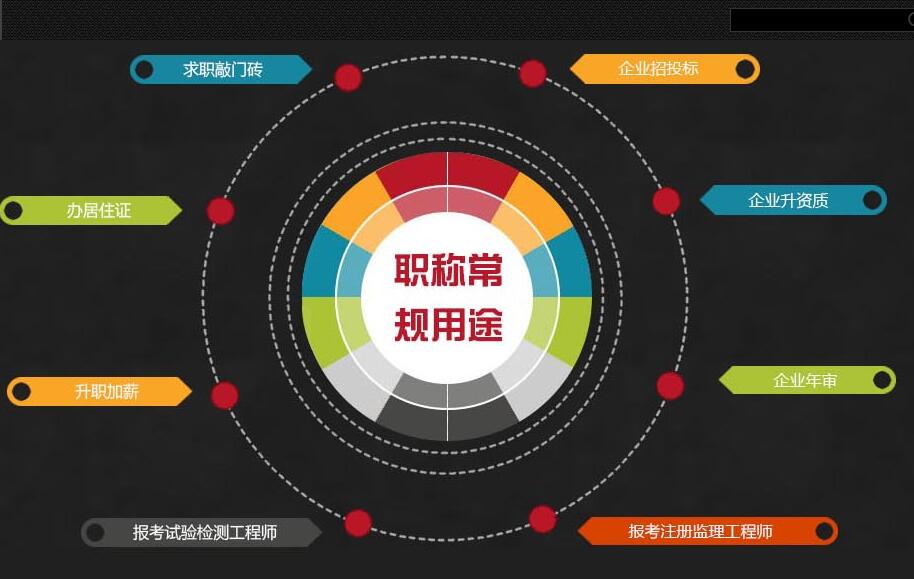 職稱評審圖片/職稱評審樣板圖 (1)