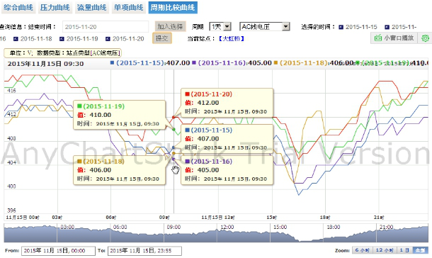 管網(wǎng)監(jiān)測系統(tǒng)圖片/管網(wǎng)監(jiān)測系統(tǒng)樣板圖 (2)
