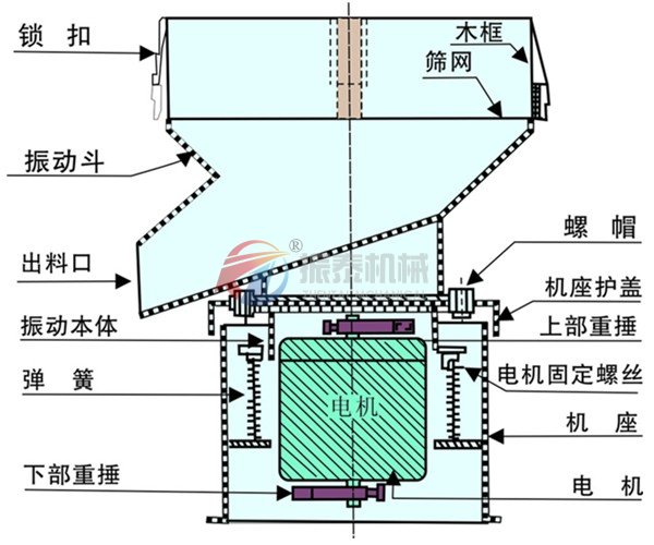 450油漆过滤筛