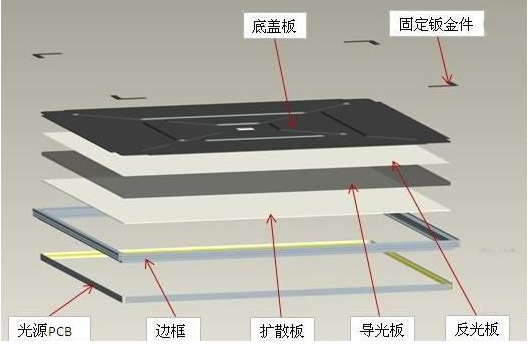 成都LED防尘净化灯厂家供应、热销电话、批发【成都市三巨光电照明有限公司】图片