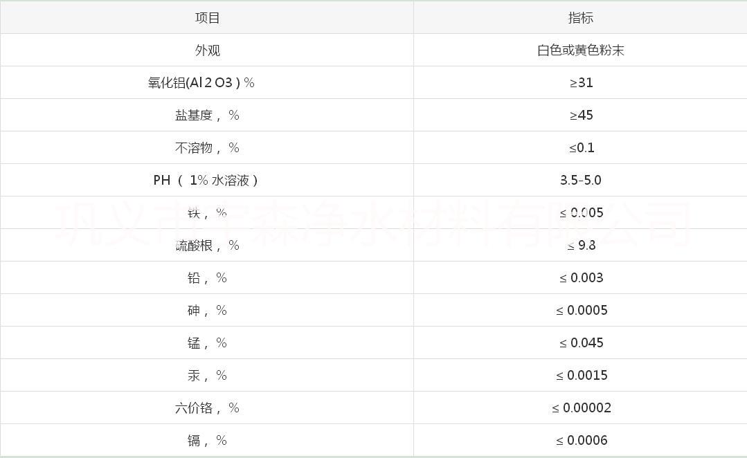 聚合铝（聚合铝铁）价格 聚合铝（聚铝铁）价格辽宁聚铁聚合铝价格聚铁价格图片