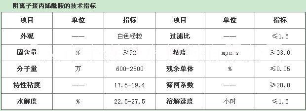 離子聚丙烯酰胺圖片/離子聚丙烯酰胺樣板圖 (1)