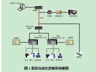 泵站远程控制及监测系统