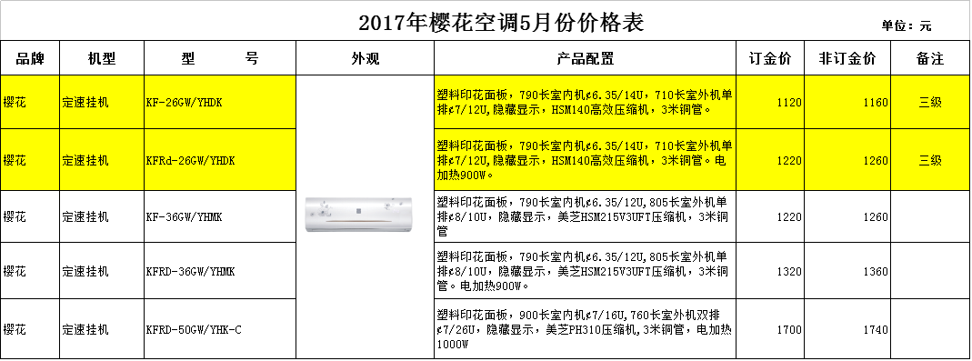 小欖鎮(zhèn)櫻花塔扇各種型號塔扇櫻花塔扇報價表櫻花塔扇批發(fā) 中山市小欖鎮(zhèn)廣源發(fā)百貨店