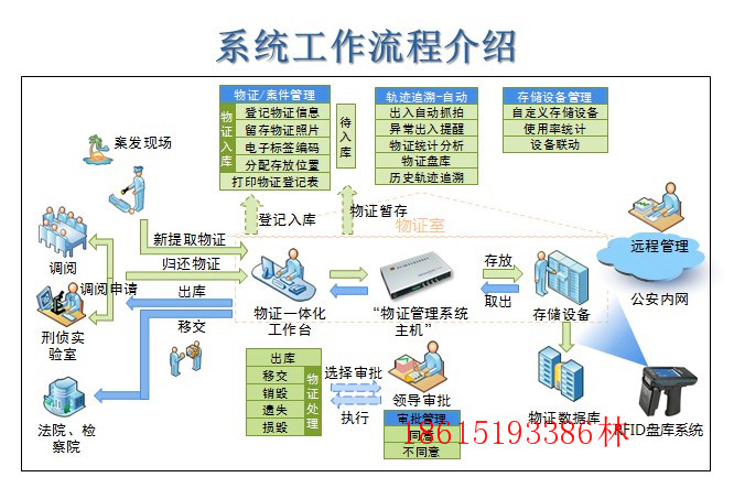 涉案財(cái)物管理系統(tǒng)圖片