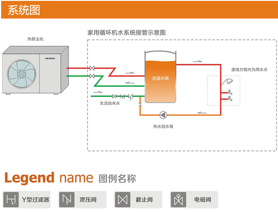 澳信空氣能熱泵 &澳信空氣能熱泵家用熱水器